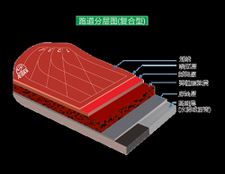 复合型塑胶跑道